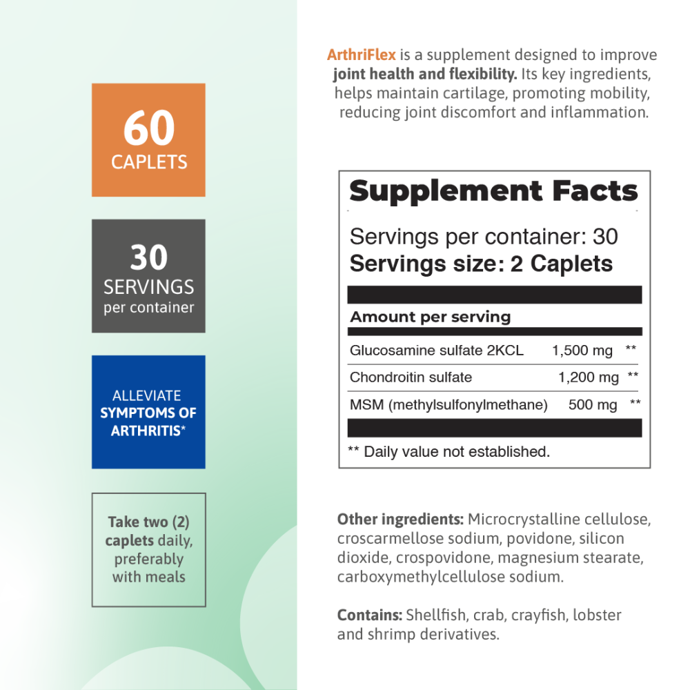 ArthriFlex infographic showing supplement facts: glucosamine, chondroitin, and MSM for joint health and flexibility.