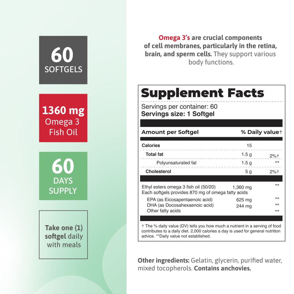 Close-up of Omega 3 Fish Oil box nutritional information showing 1360 mg omega fatty acids